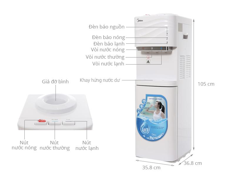 Cây nước nóng lạnh Midea YL1631S