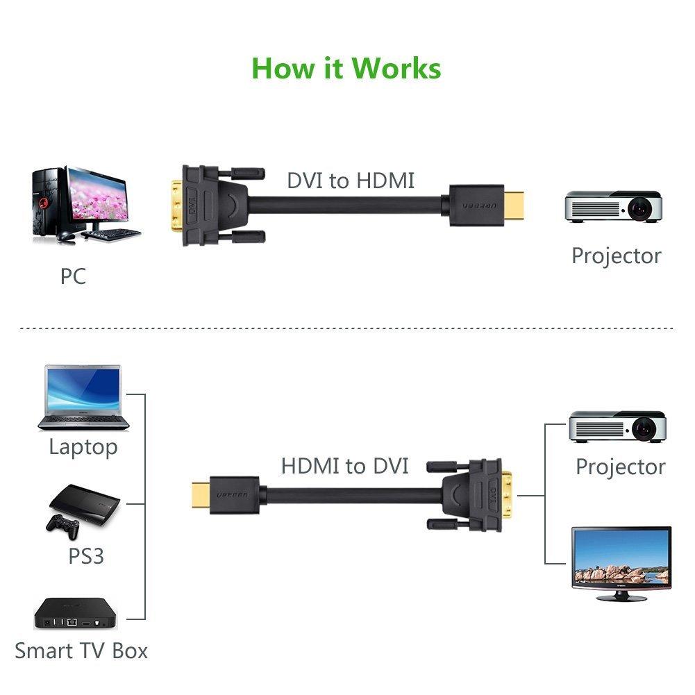 Cáp HDMI ra DVI 24+1  Dây DVI 24 +1 ra HDMI Ugreen