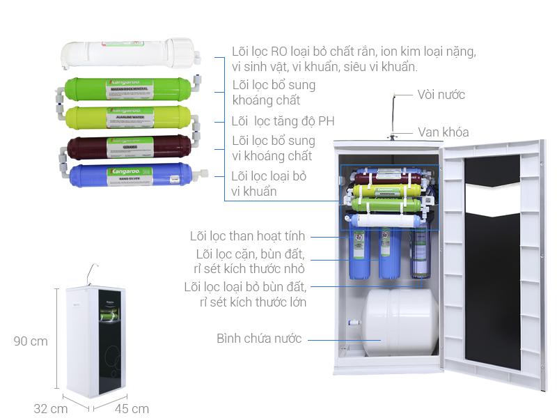 Máy lọc nước Kangaroo KG108VTU