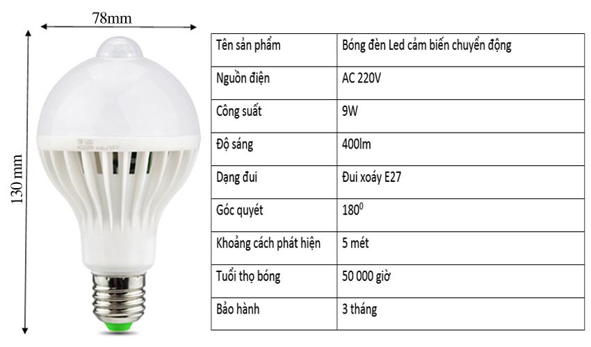 Bộ 03 Đèn Led siêu sáng cảm biến chuyển động