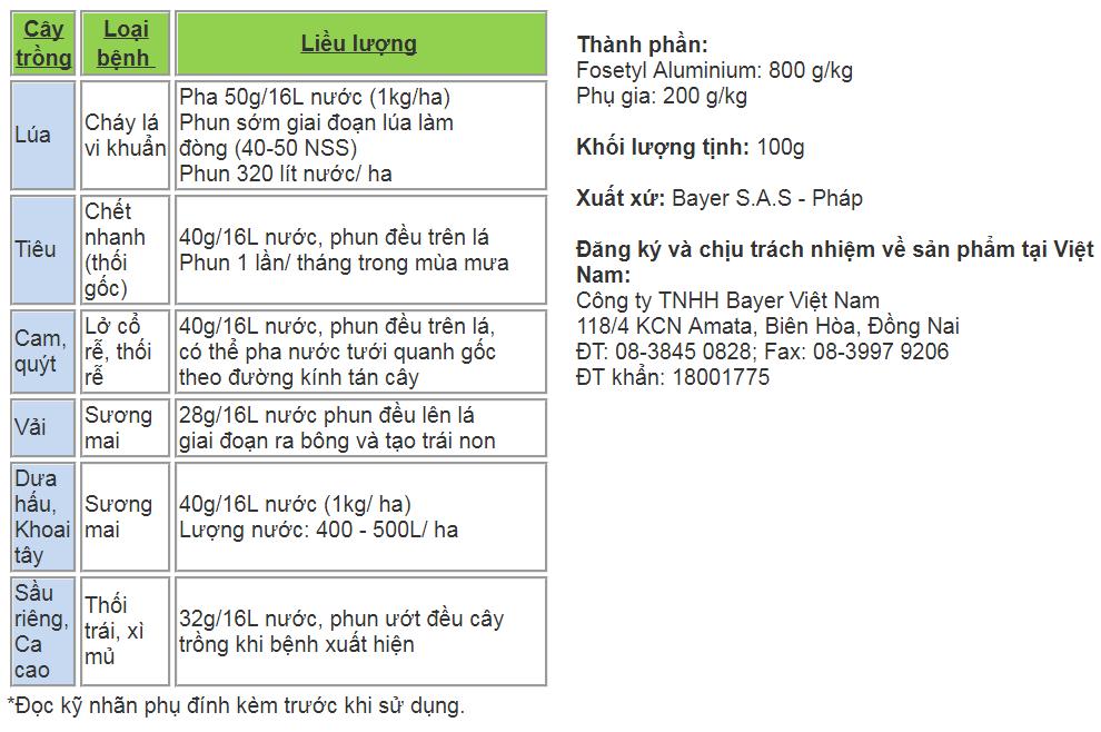 Aliette 800WG -  Trừ bệnh do vi khuẩn (100g/gói)