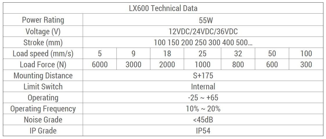 Combo xy lanh điện LYX 3000N 200mm & Bộ điều khiển cơ