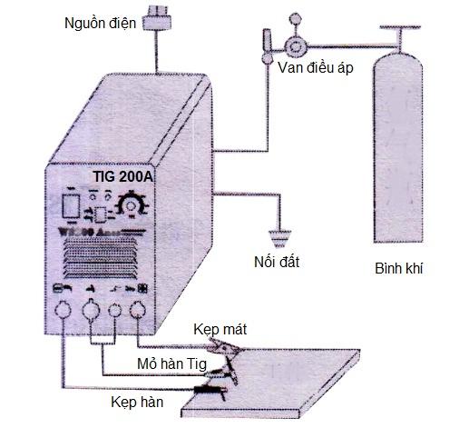 Máy hàn biến tần mpt-MMA2503