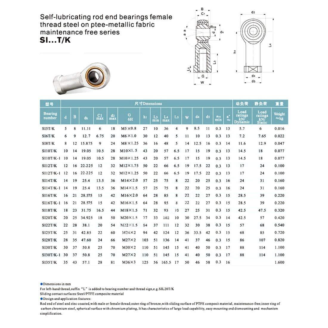 Vòng bi mắt trâu SI 10 T/K
