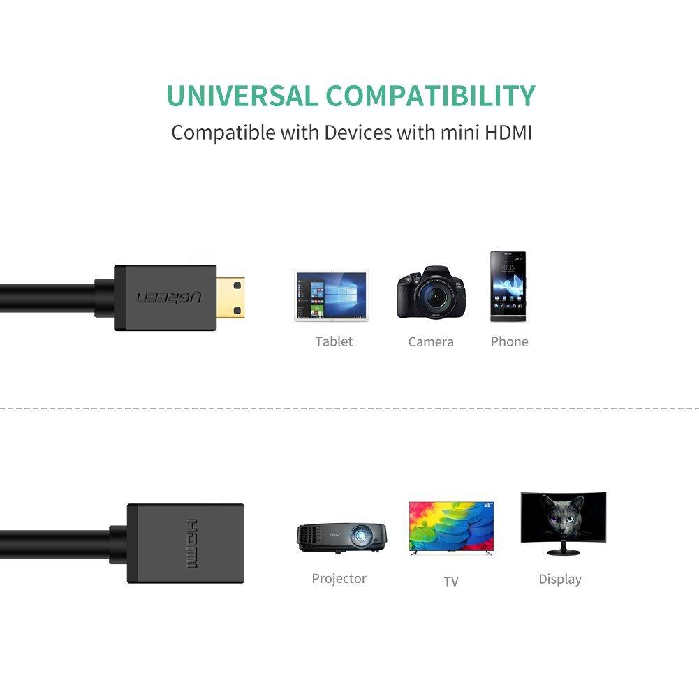 Đầu chuyển Mini HDMI to HDMI âm - UGREEN 20137