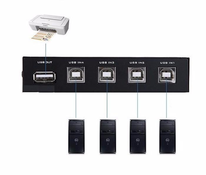 Bộ chia máy in 1 ra 4 cổng USB