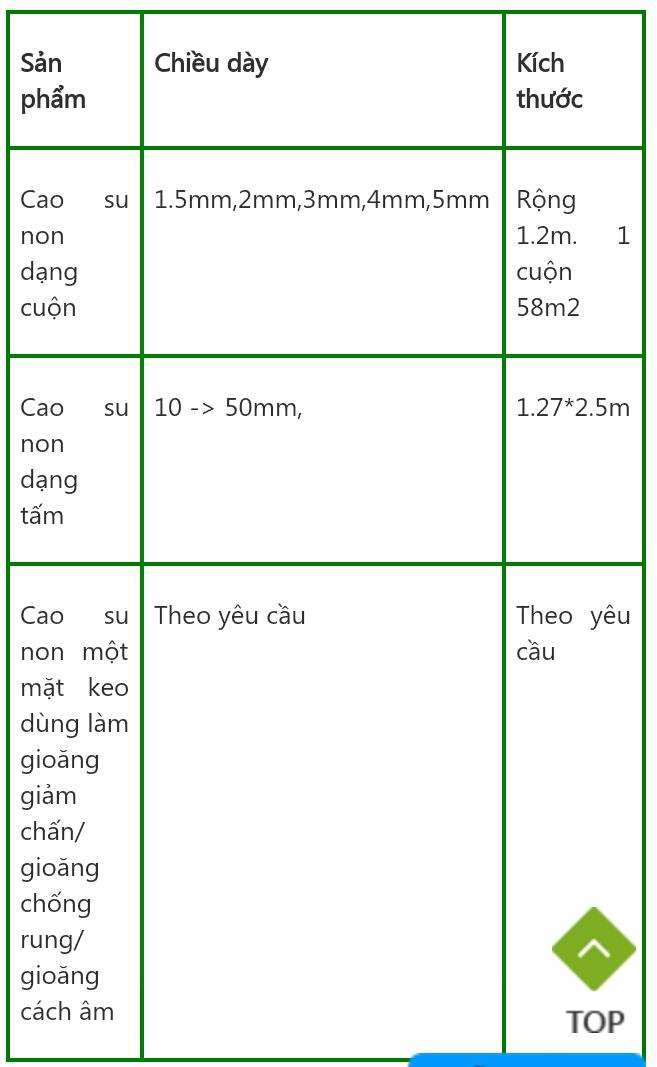 SET 12 TẤM CAO SU NON CÁCH ÂM CHỐNG RUNG ĐỘ DÀY 5CM KÍCH THƯỚC 60CMX110CM/TẤM