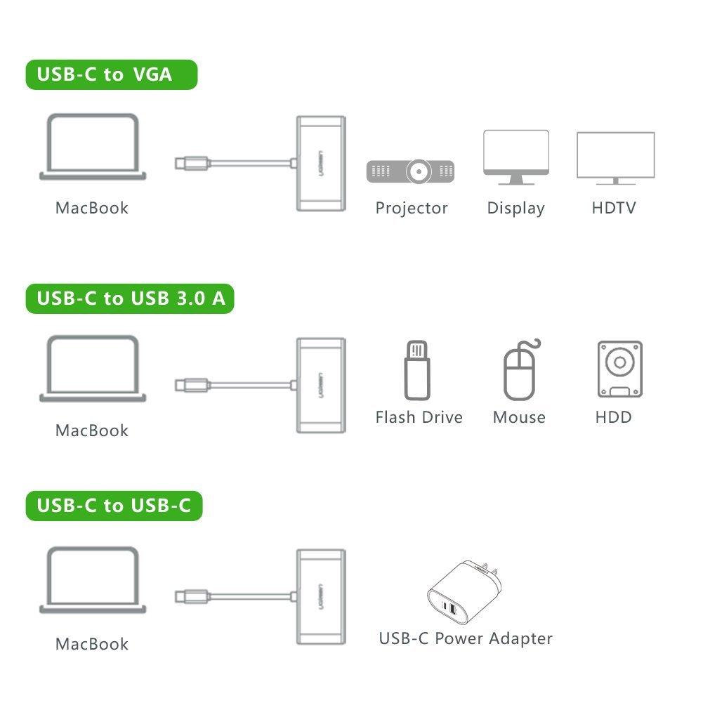 Cáp Type C to VGA Ugreen - Adapter USB Type C