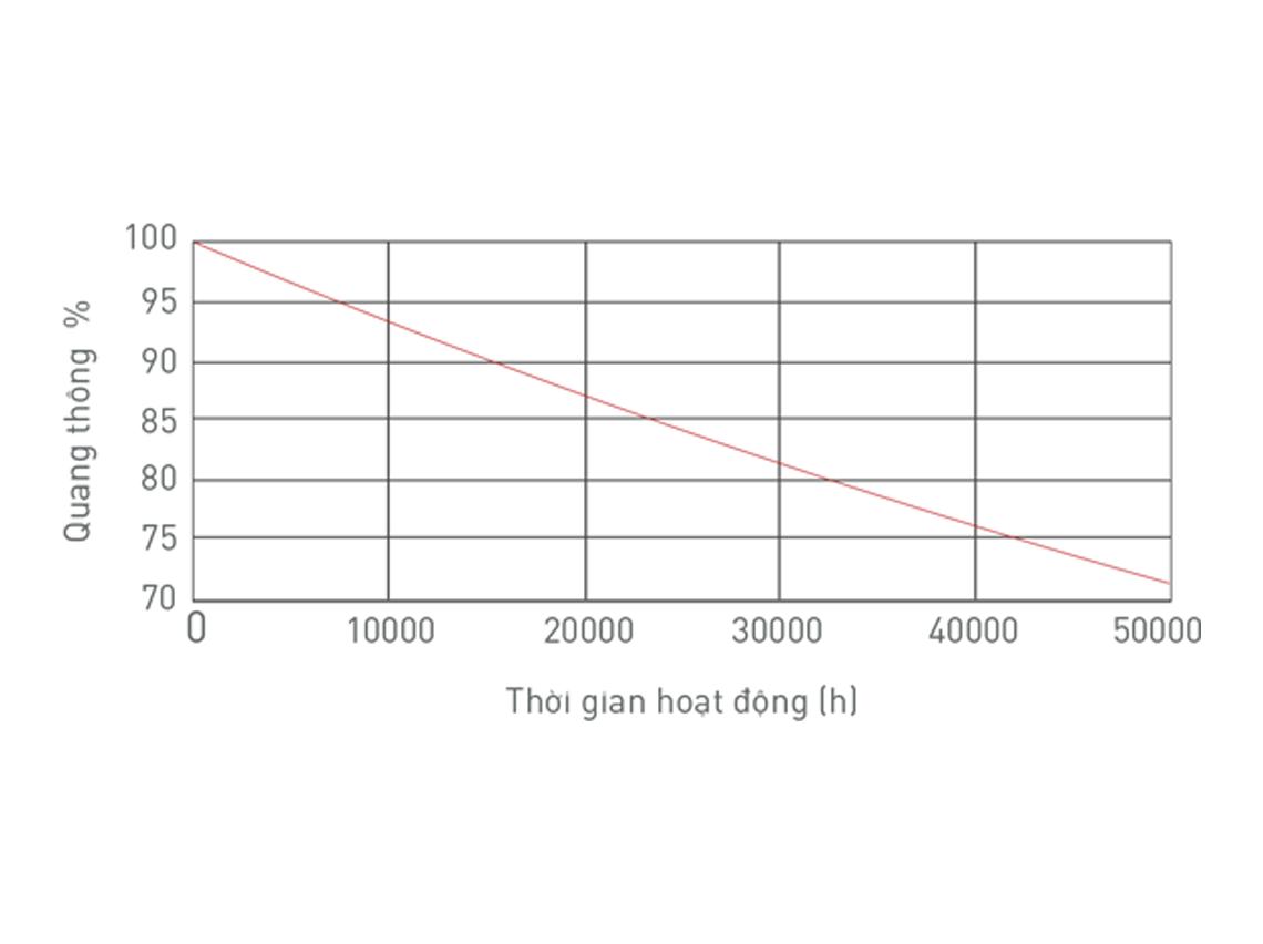 Đèn LED Thanh Treo (1200x35x73) MLL412-024WS658LB6/MLL412-024WS408LB6/MLL412-024WS278LB6