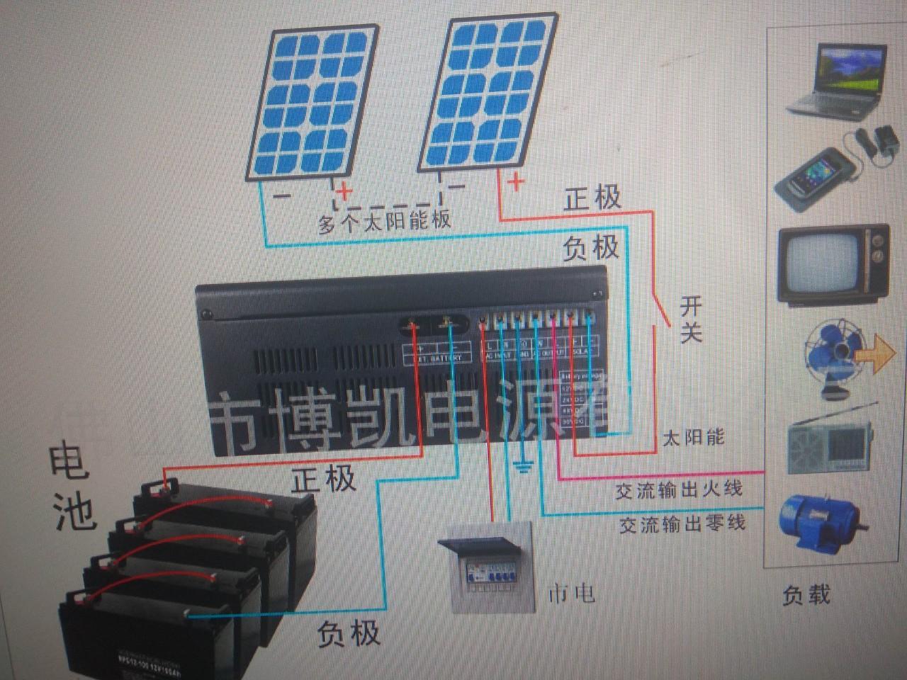 kích điện sin chuẩn PI 3500W nối lưới