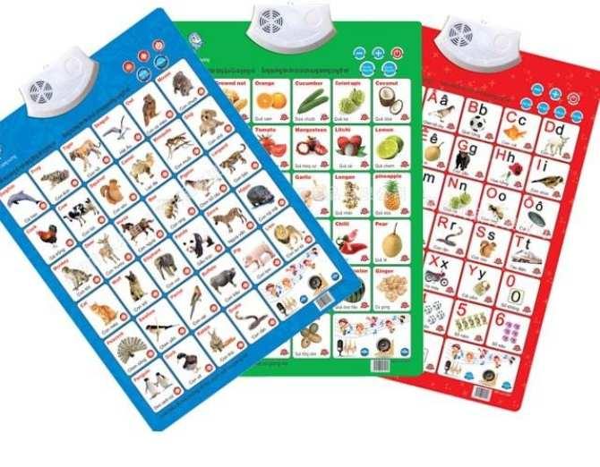 bảng chữ cái phát ra tiếng việt(đỏ)