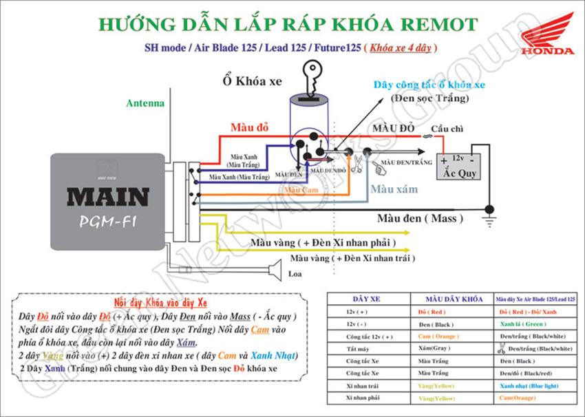 Khóa chống trộm xe máy cao cấp GreenNetworks