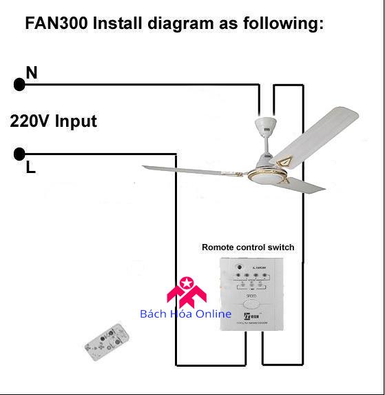 Công tắc điều khiển quạt trần K-555RC