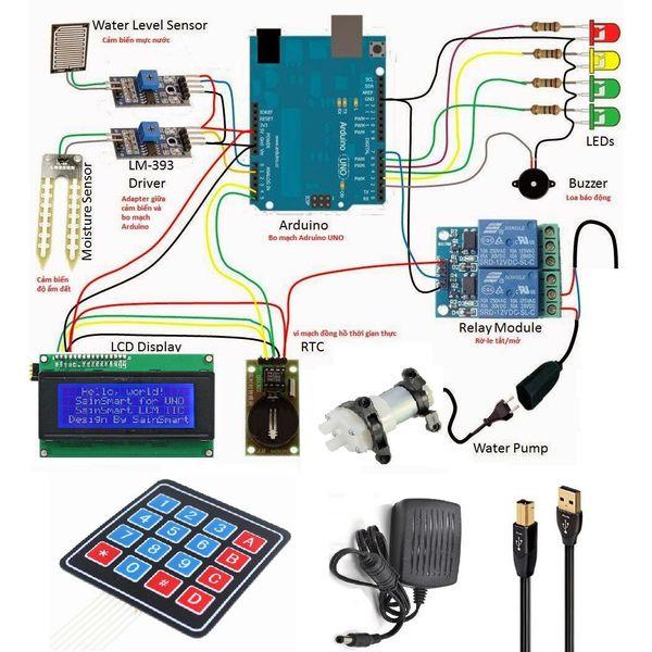 Bộ học tập nông nghiệp công nghệ cao