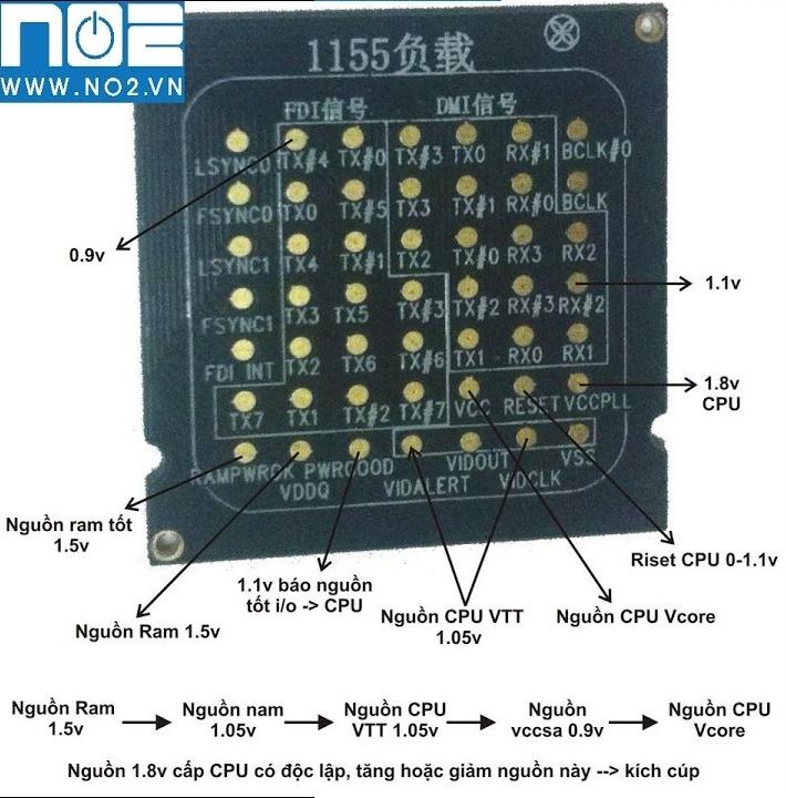 Tải giả socket 1155  có video sp