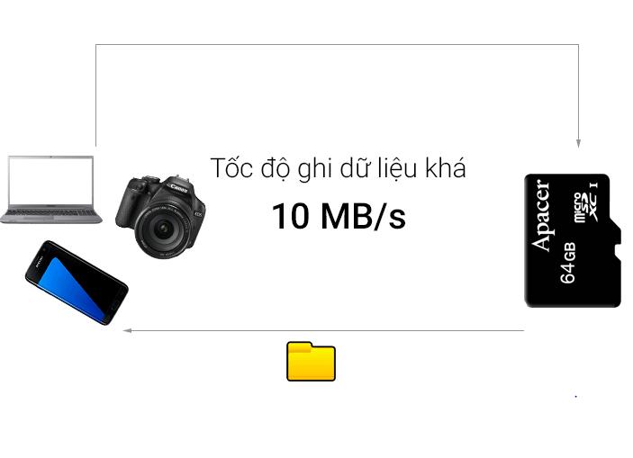 Thẻ nhớ HC 32 GB Class 10
