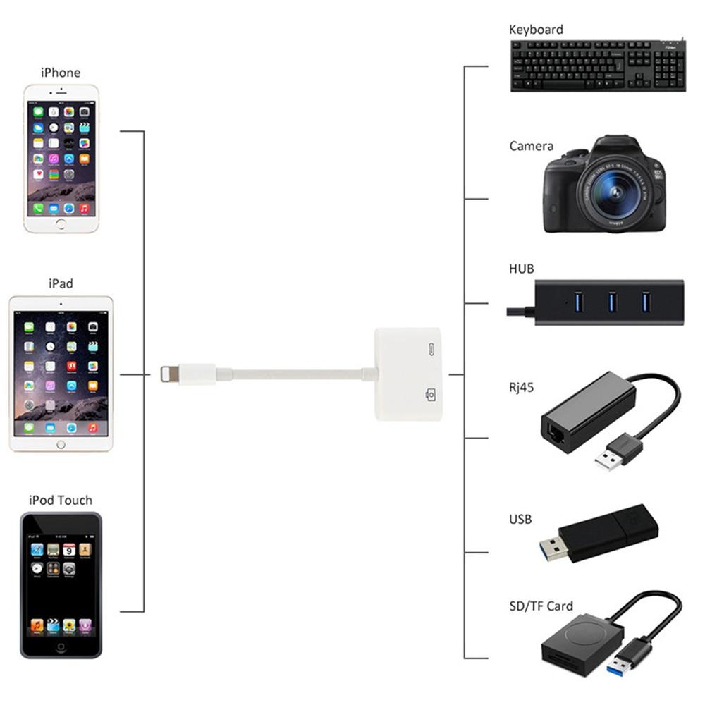 Cáp OTG cho iphone ipad cổng lightning