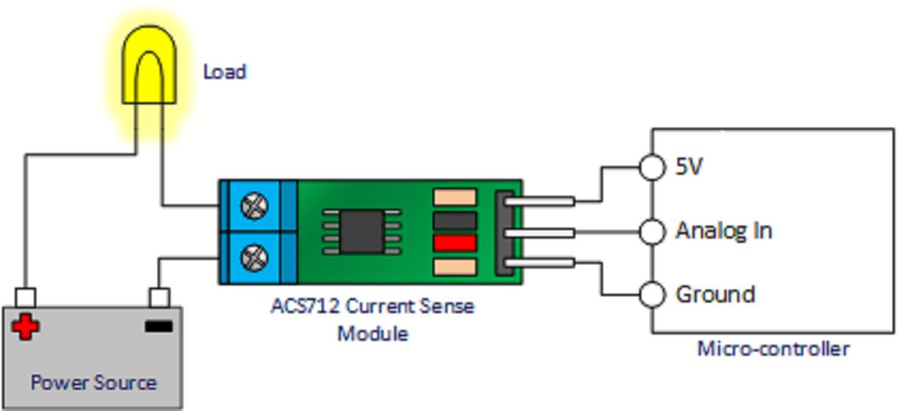 Module Mạch Đo Dòng ACS712 30A