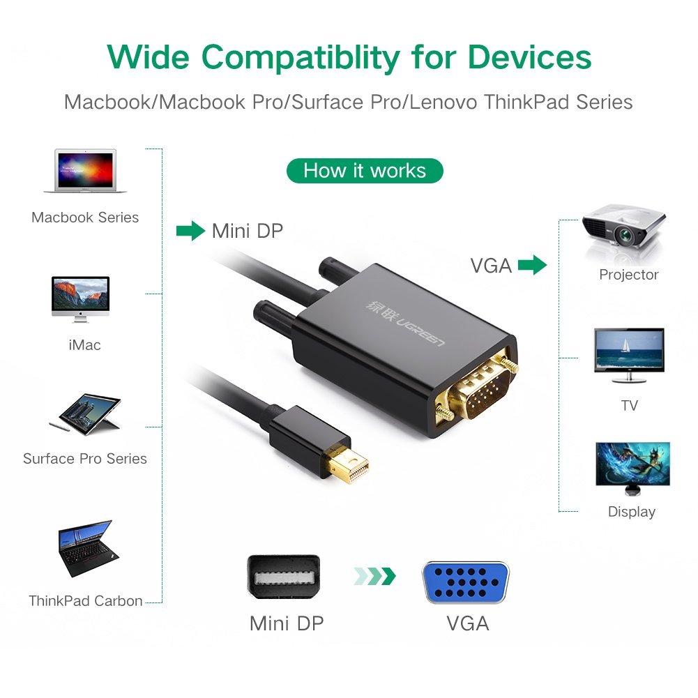 Cáp Thunderbolt to VGA dài 1.5m - Mini Displayport Ugreen 30596