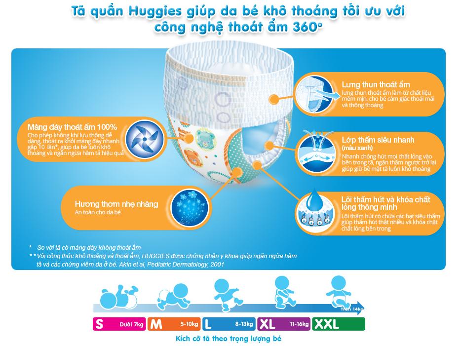 Tã/Bỉm Quần Huggies size XXL 38 miếng (dành cho bé từ 15 - 25 kg)