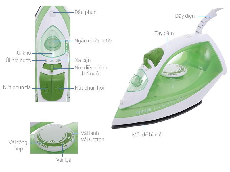 [HCM]BÀN ỦI HƠI NƯƠC PHILIPS GC1426/79