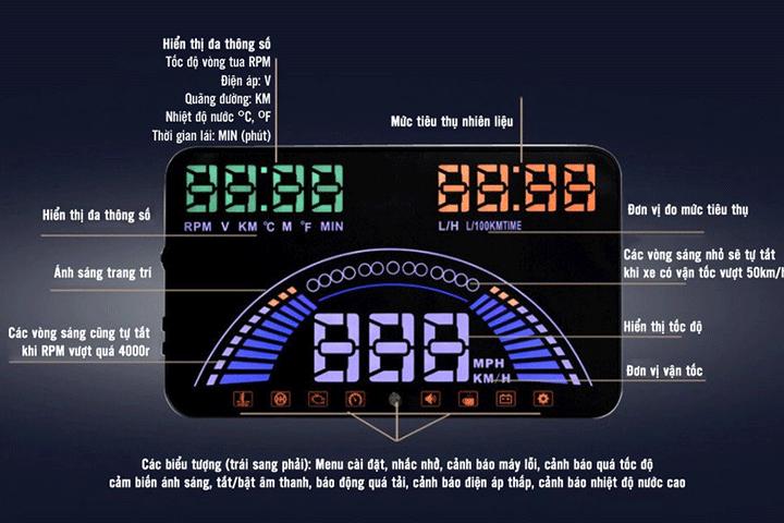 [ Miễn phí lắp đặt] THIẾT BỊ HIỂN THỊ TỐC ĐỘ HUD S7 CHO XE HƠI