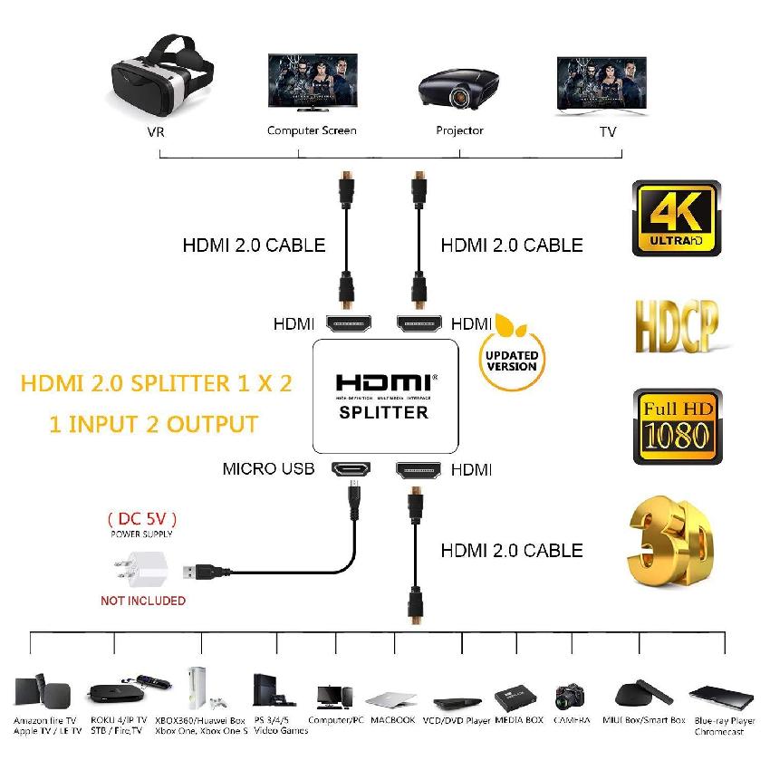 Bộ chia HDMI 1 ra 2 Splitter phiên bản mới