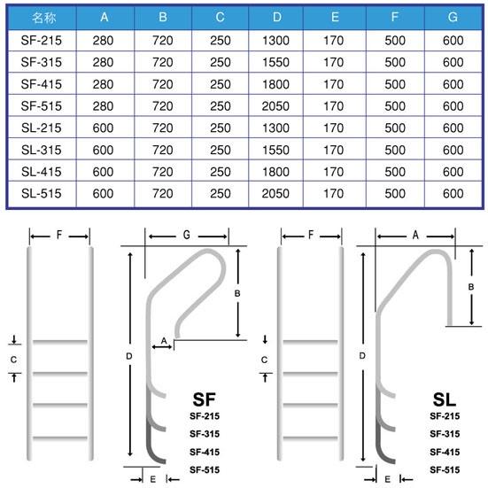 THANG BỂ BƠI 4 BẬC MODEL SF-415