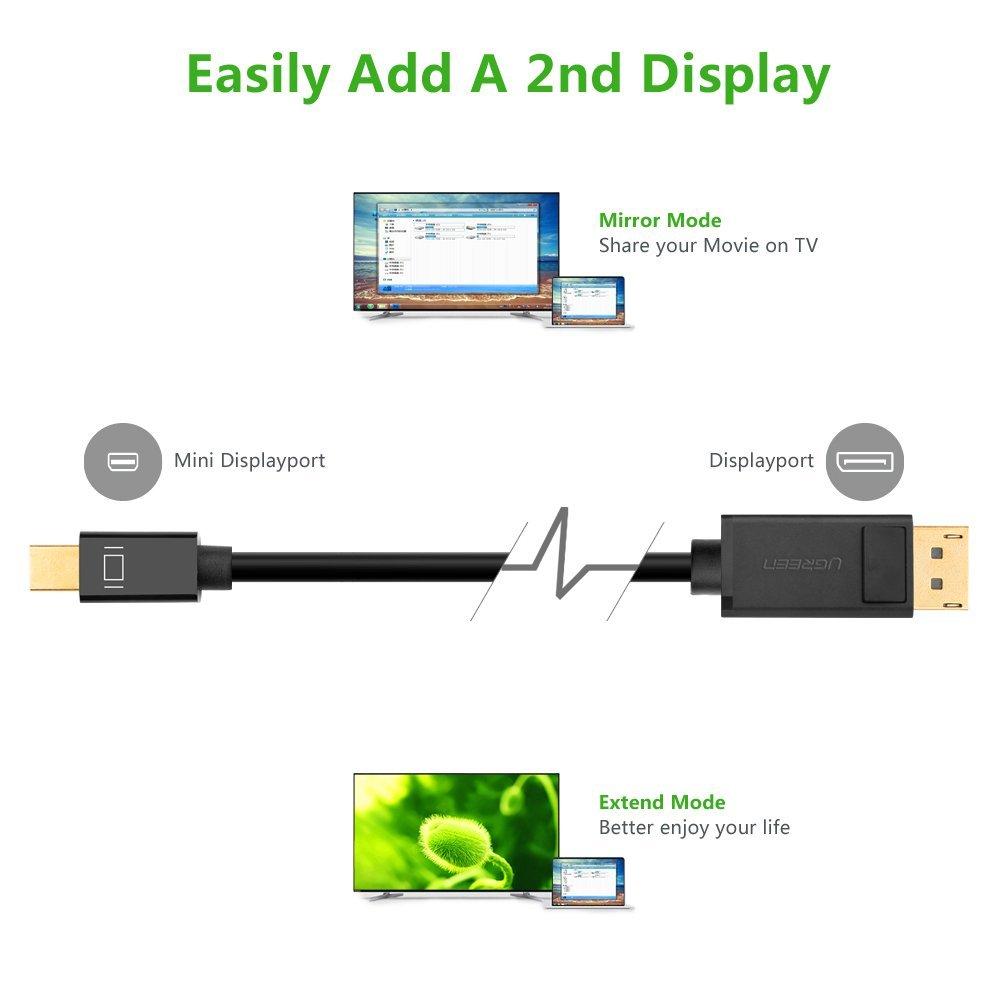 Cáp Thunderbolt ra Displayport - Dây Displayport ra Thunderbolt Ugreen  Mini Displayport
