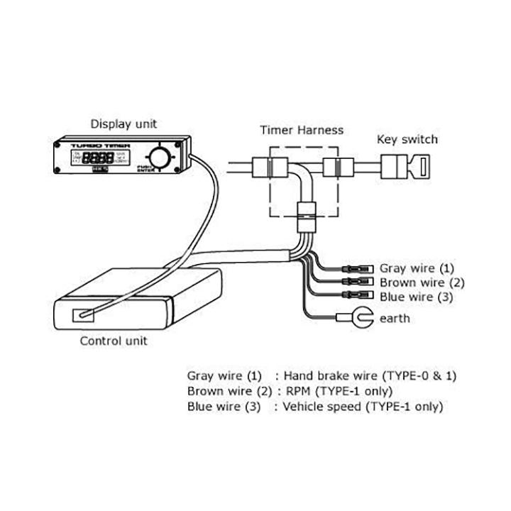 Bộ hẹn trễ giờ tăng áp Turbo Timer