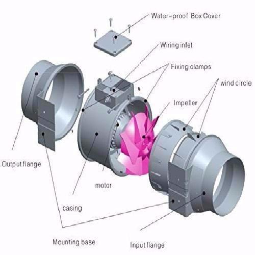 Quạt ống thông gió HF-100P