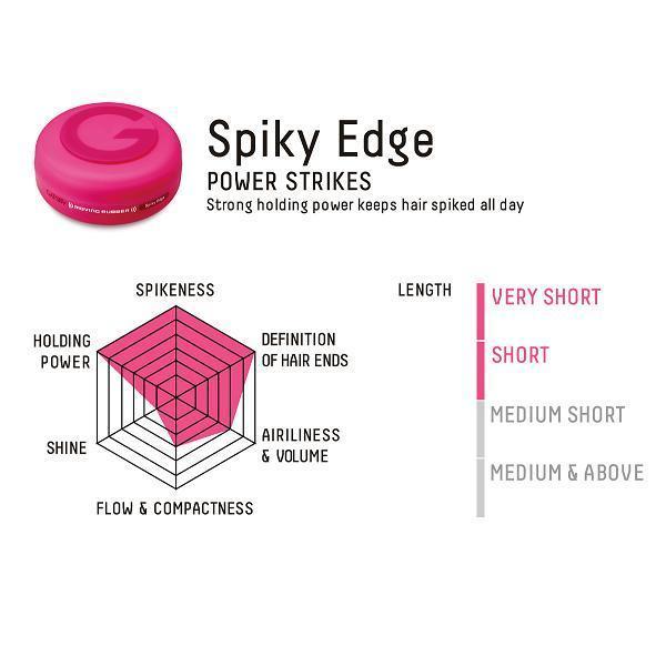 Sáp Gatsby Moving Rubber 80g (Hồng)