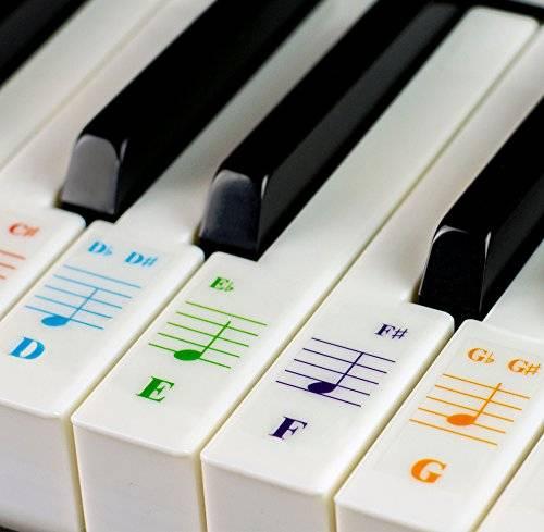Sicker Nốt Nhạc Dán Phím Đàn Piano-Organ (Decal dán phím piano)