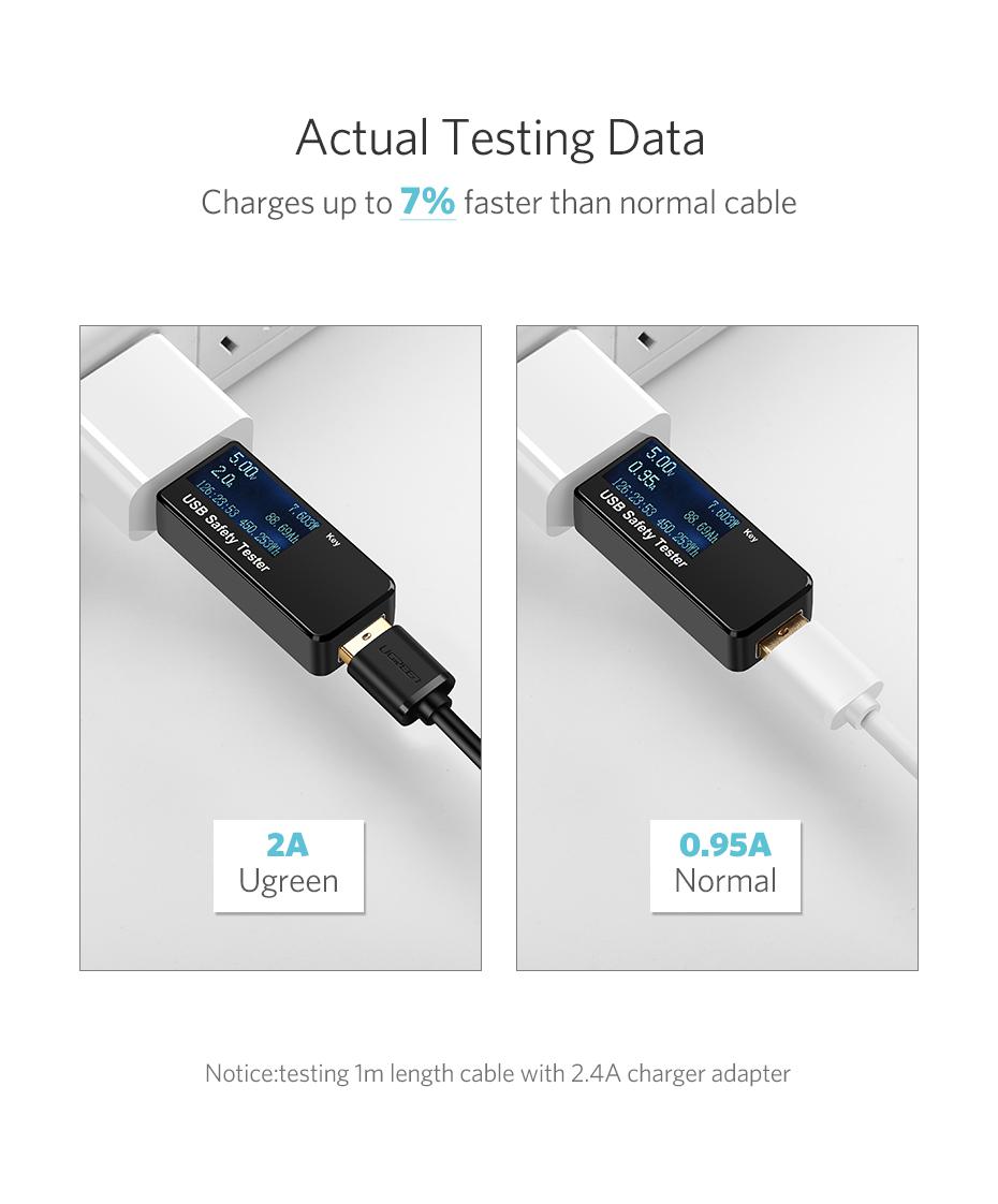 Cáp Micro USB 2.0 sang USB mạ vàng Ugreen 10834 0.25M (Cáp sạc Android) (Đen)