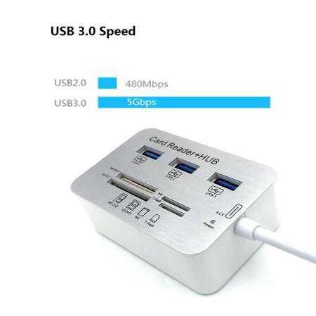 SunnyShop USB 3.0 เครื่องอ่านการ์ดและ 3 ฮับ USB พอร์ตภายนอกความเร็วสูงการ์ดความจำ Reader (MS, Micro SD, SD/MMC, m2, TF Card)