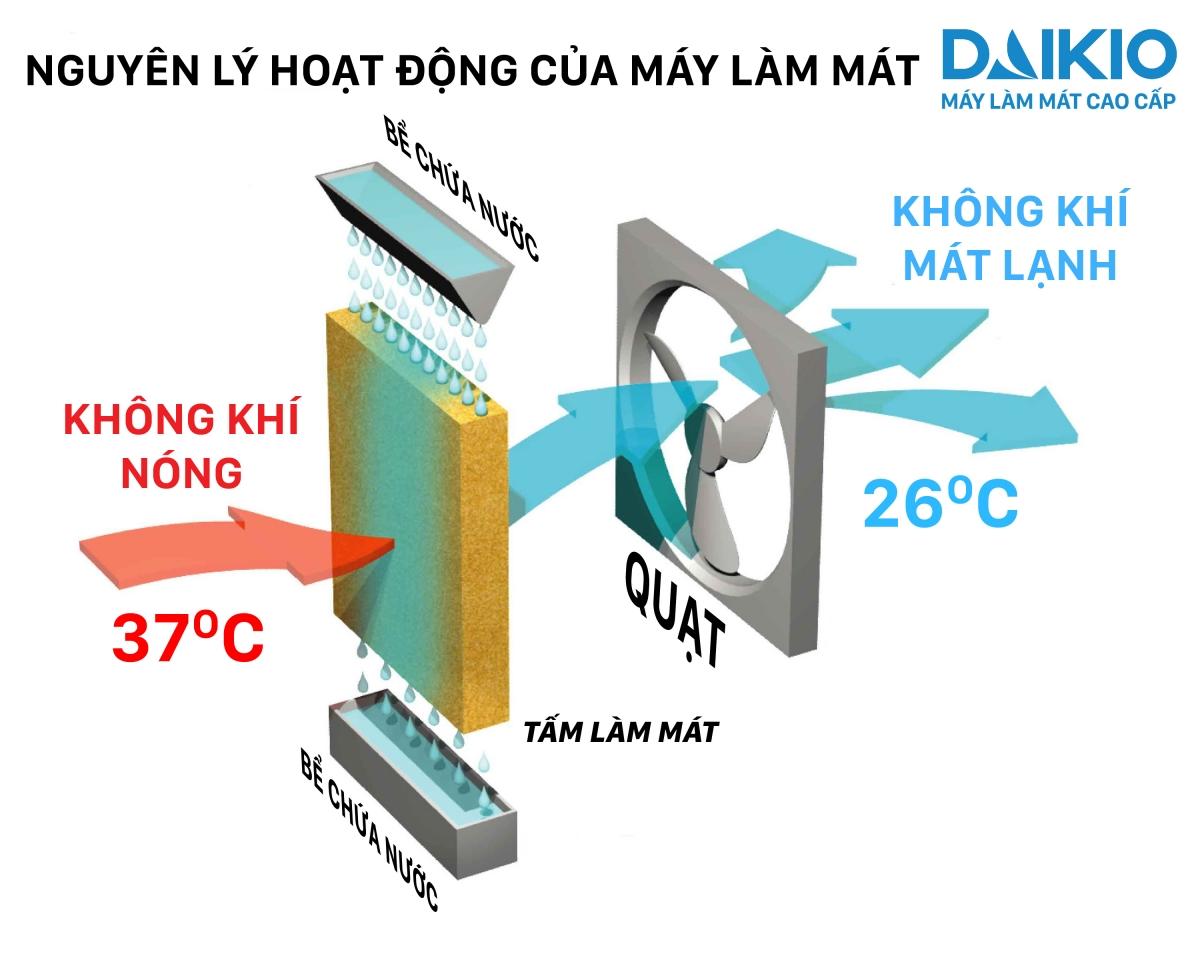 [HCM]MÁY LÀM MÁT KHÔNG KHÍ NAKAMI NKM-5000C