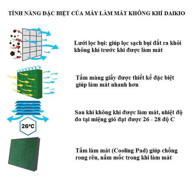 [HCM]MÁY LÀM MÁT KHÔNG KHÍ DAIKIO DK-800A