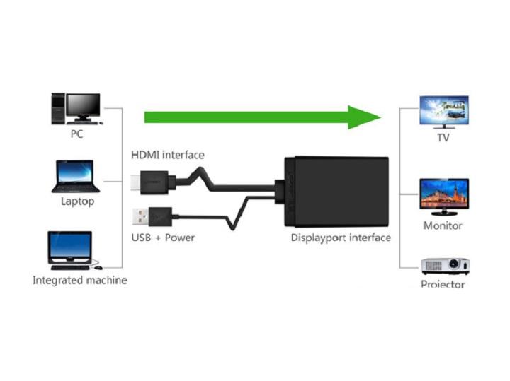 Cáp chuyển HDMI sang Displayport Ugreen 40238 (Đen)