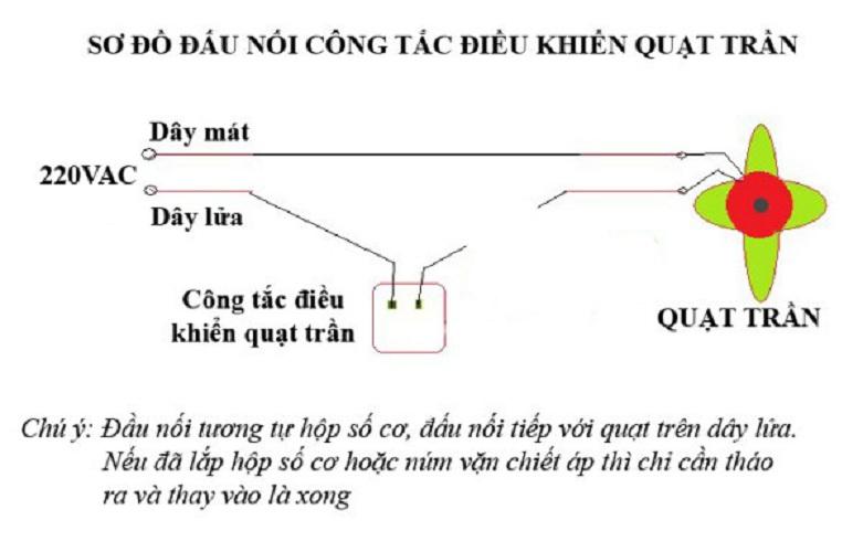 Công tắc điều khiển quạt trần K-555RC