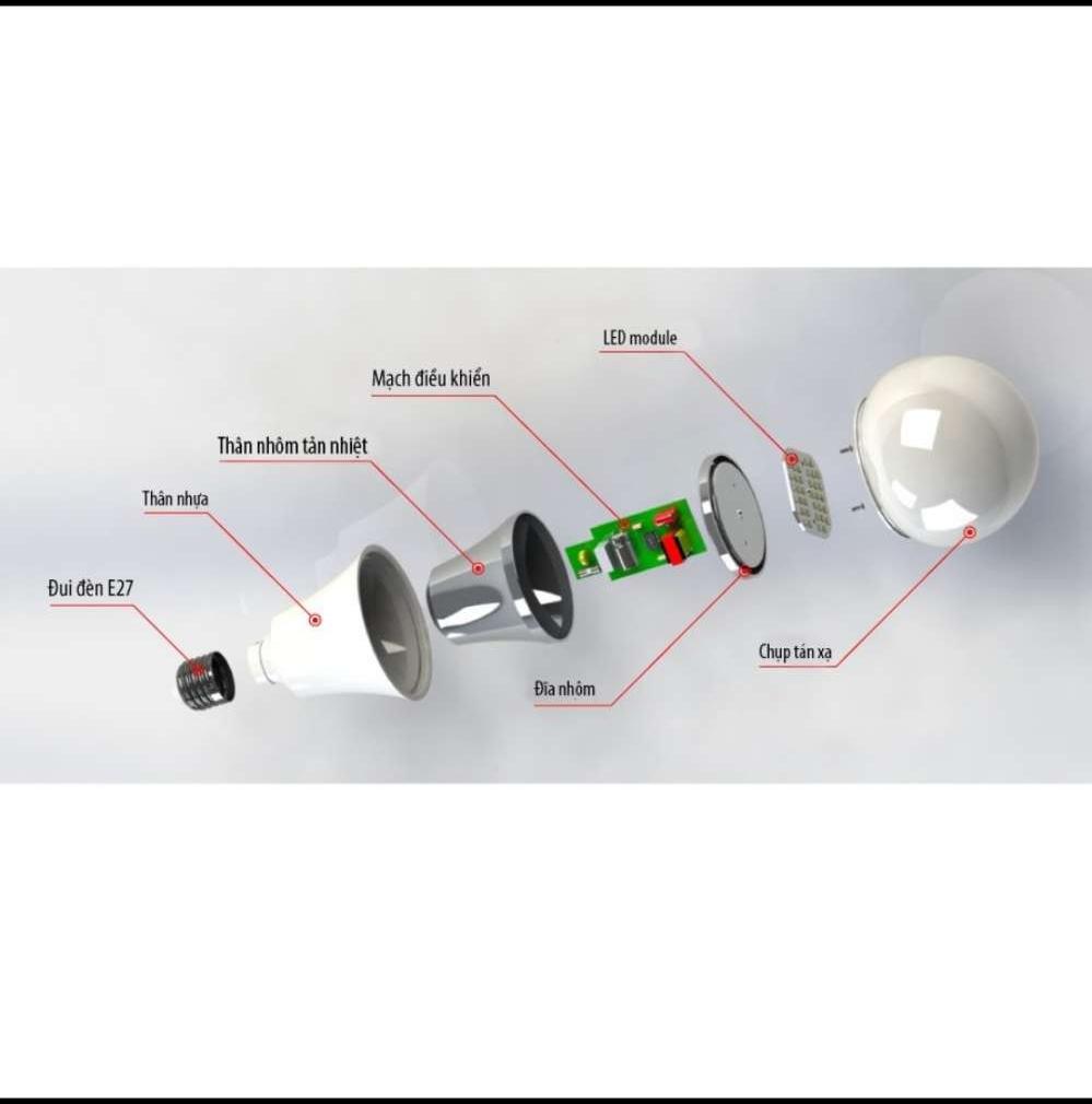 Bóng đèn 12V - 24V LED 7W / 9W / 12W / 30W Rạng Đông có kẹp, chipled Samsung