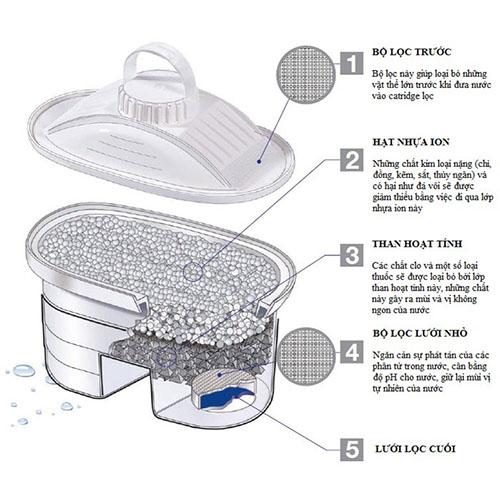 Bộ lọc nước than hoạt tính Laica M3M
