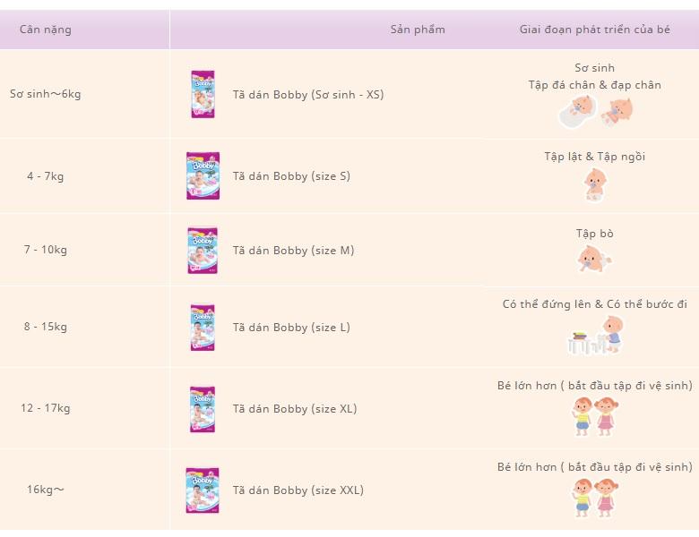 Tã/Bỉm Dán Bobby Extra Soft Size L 30 miếng (dành cho bé 9 - 13 kg), tặng kèm bộ đồ chơi Bowling