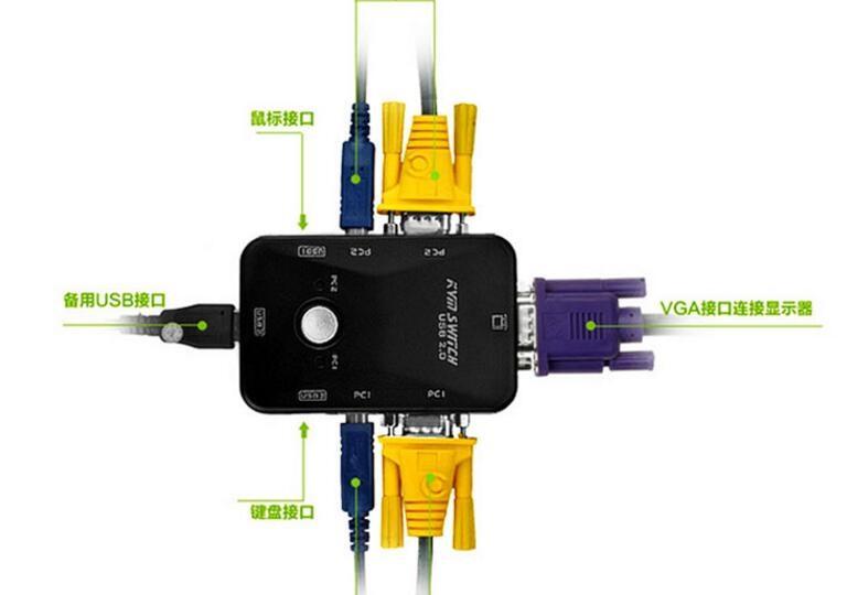 Cáp KVM USB 1.5M - Chất lượng cao