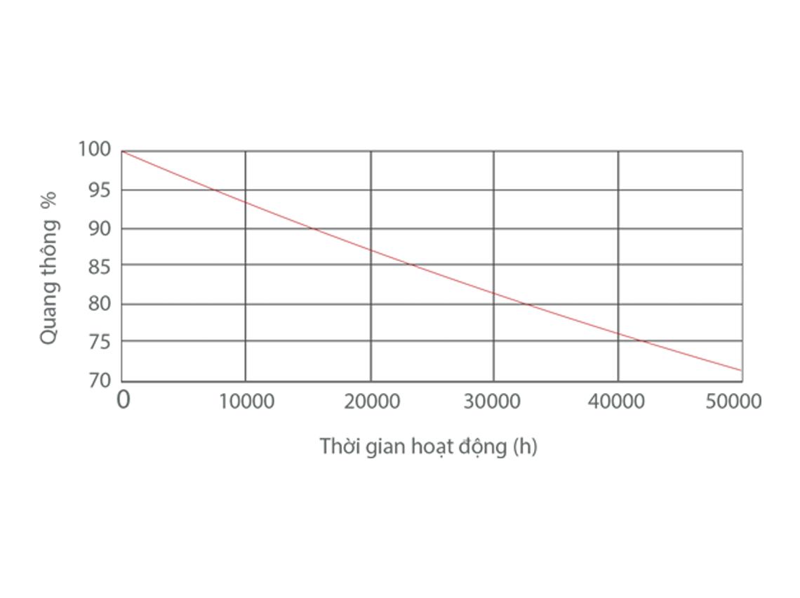 Đèn LED Thanh Treo (1200x35x67) MLL482-024WS658LB6/MLL482-024WS408LB6/MLL482-024WS278LB6