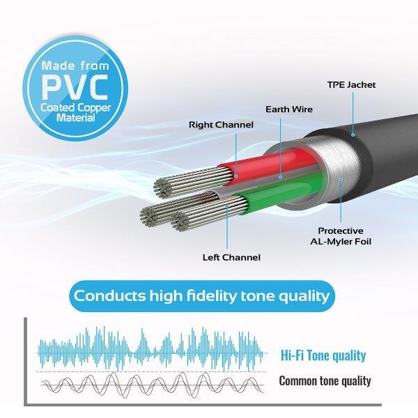 Cáp Nối Âm Thanh 3.5mm Sang RCA (Amply) Promate LINKMATE-A2.BLACK