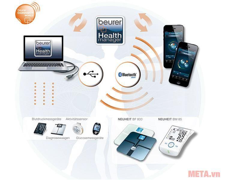 Máy đo huyết áp bắp tay Bluetooth Beurer BM85 ( trắng) - Hàng nhập khẩu