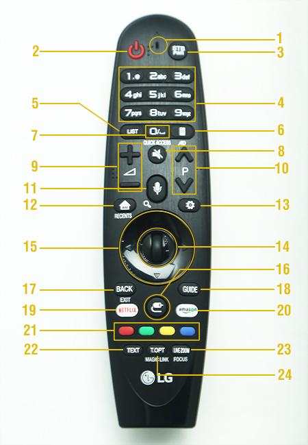 Điều khiển LG 2017 2018