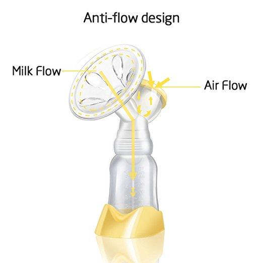 Máy hút sữa đơn cao cấp AOBER Đức