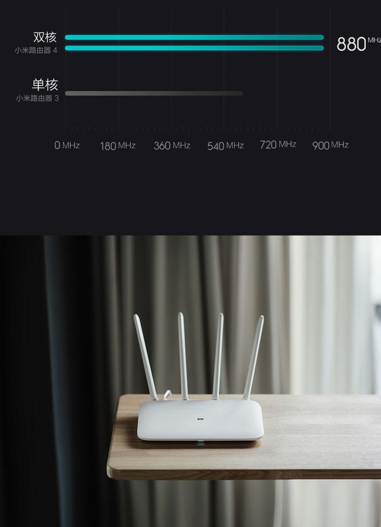 Bộ phát wifi Router Xiaomi Gen 4
