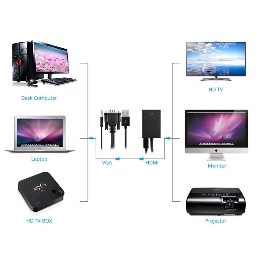 Cáp chuyển đổi tín hiệu từ VGA sang HDMI